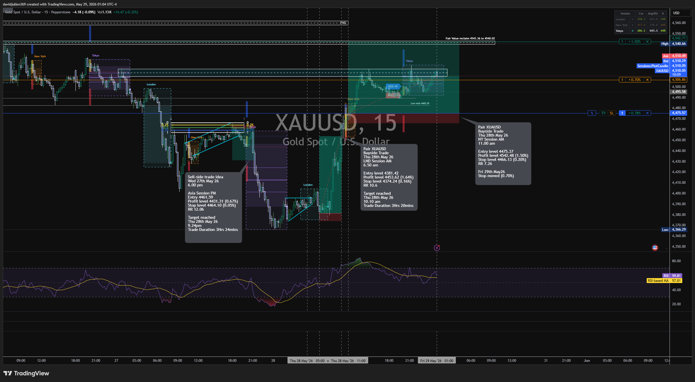 PEPPERSTONE:XAUUSD 图表图片 由 davidjulien369 提供