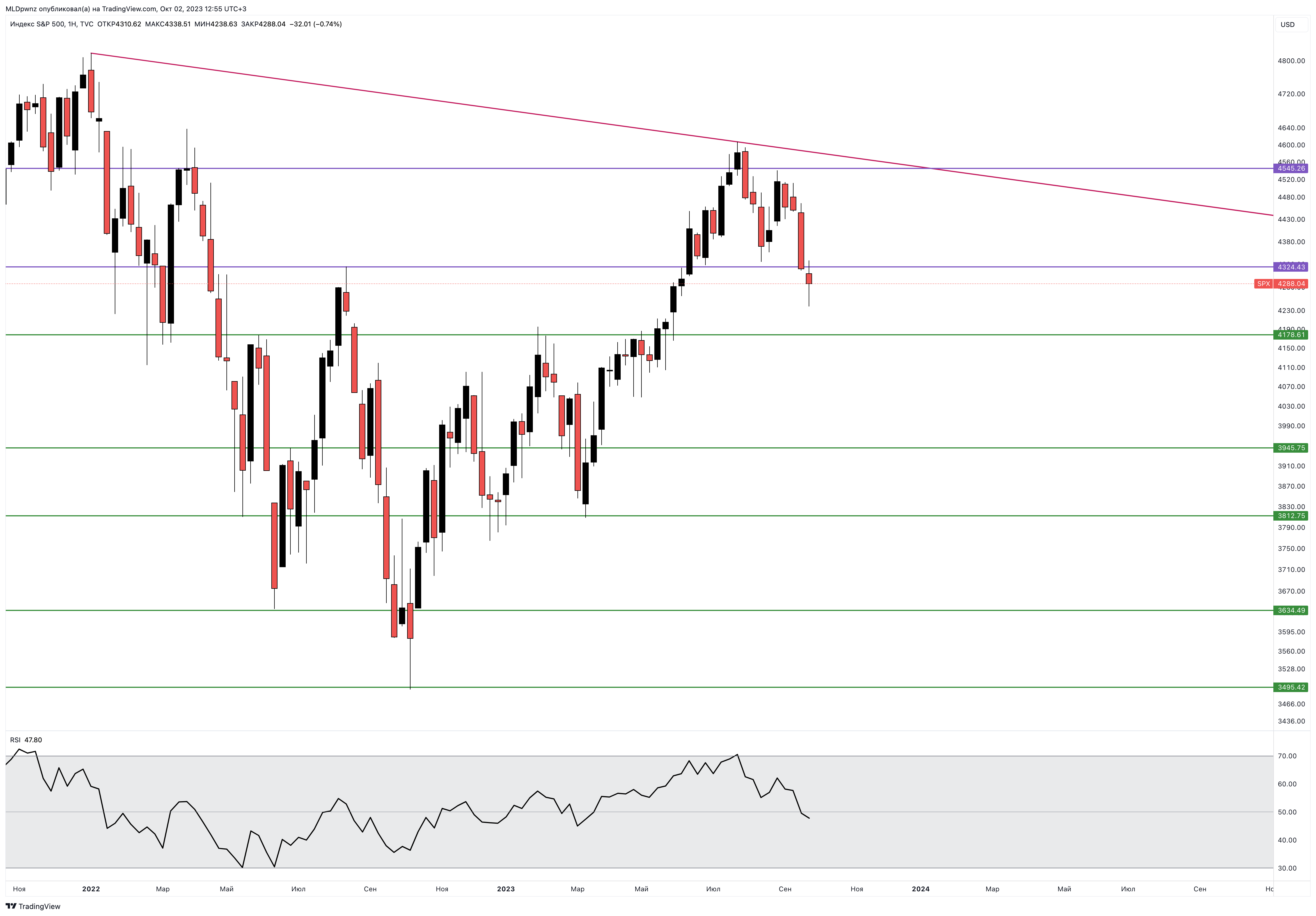 TVC:SPX Chart Image by MLDpwnz