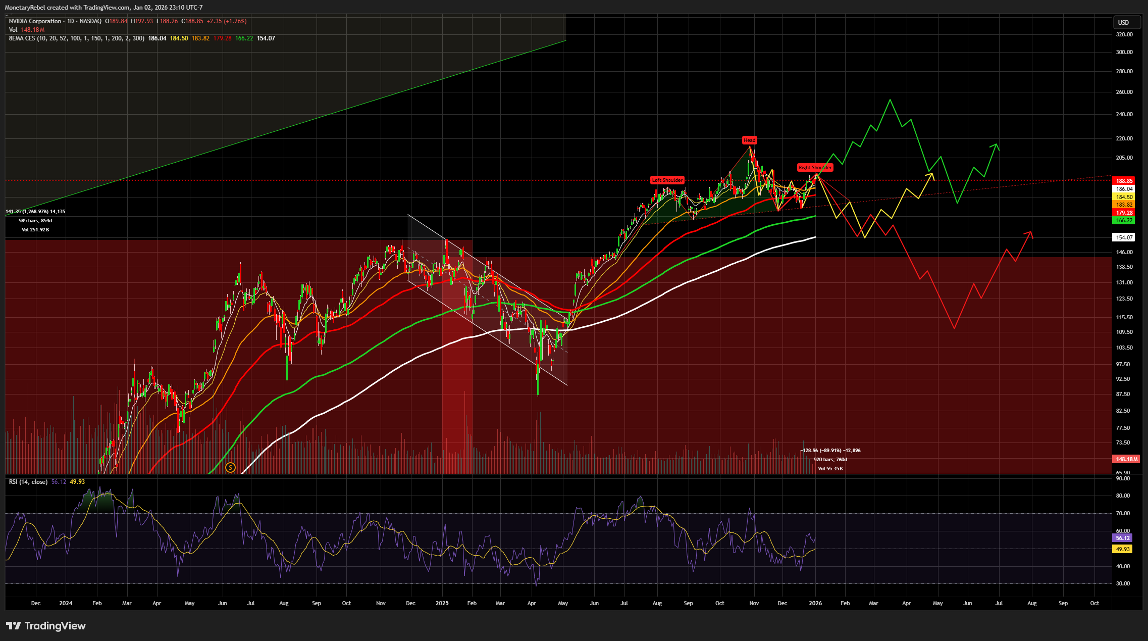 BATS:NVDA Chart Image by MonetaryRebel