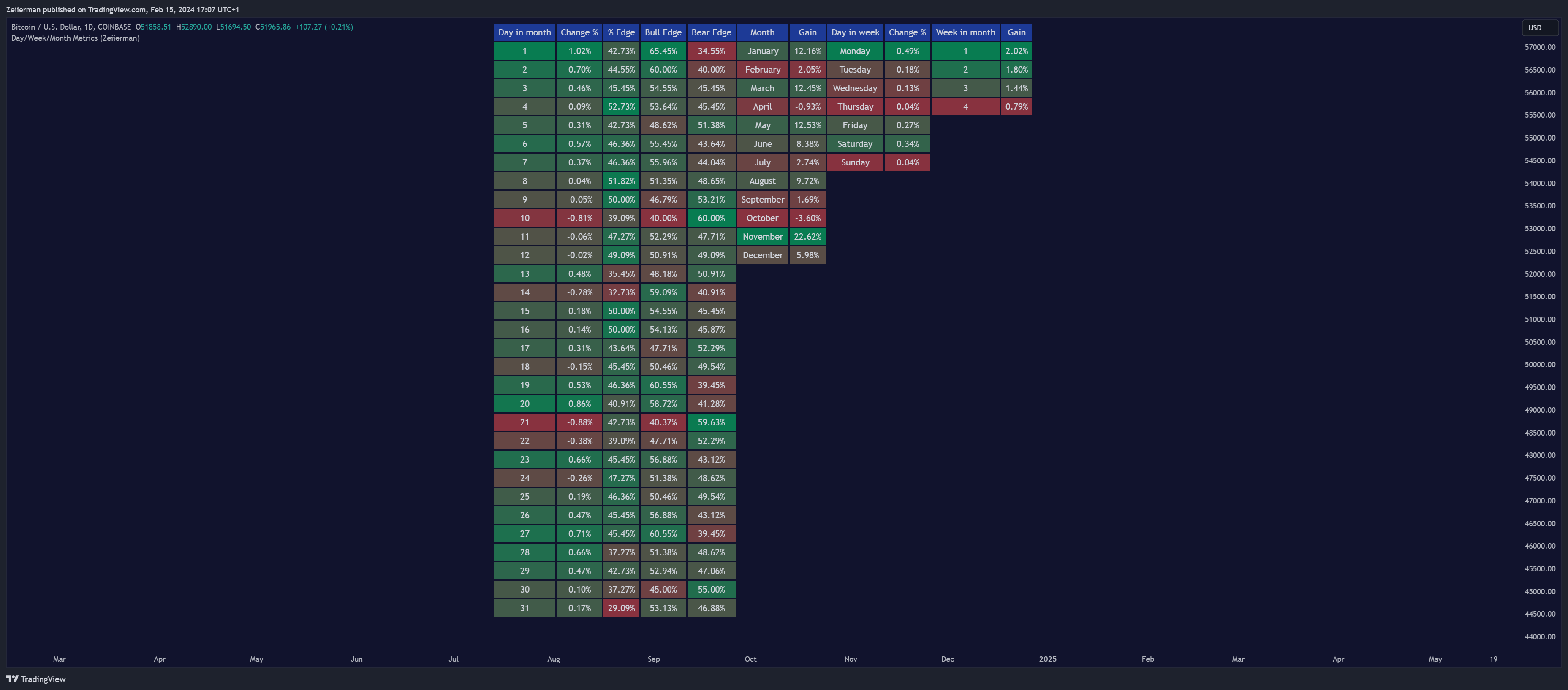 COINBASE:BTCUSD Ảnh biểu đồ của Zeiierman
