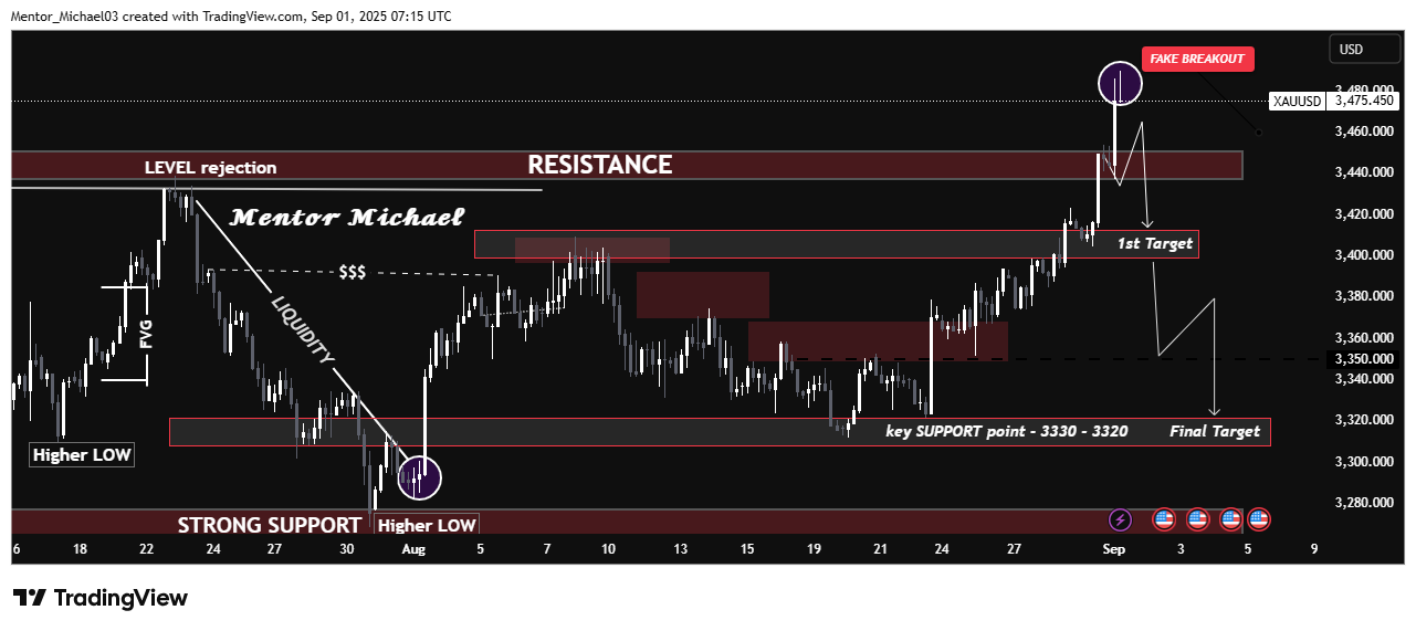 OANDA:XAUUSD Chart Image by Mentor_Michael03
