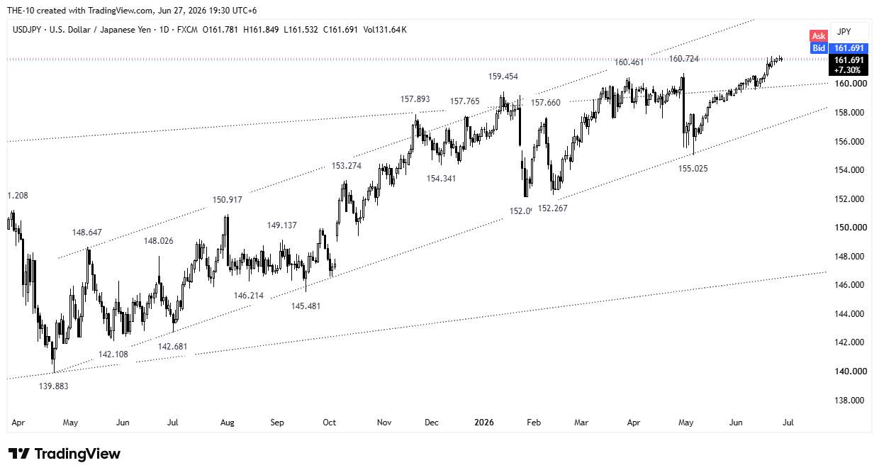FX:USDJPY Chart Image by THE-10