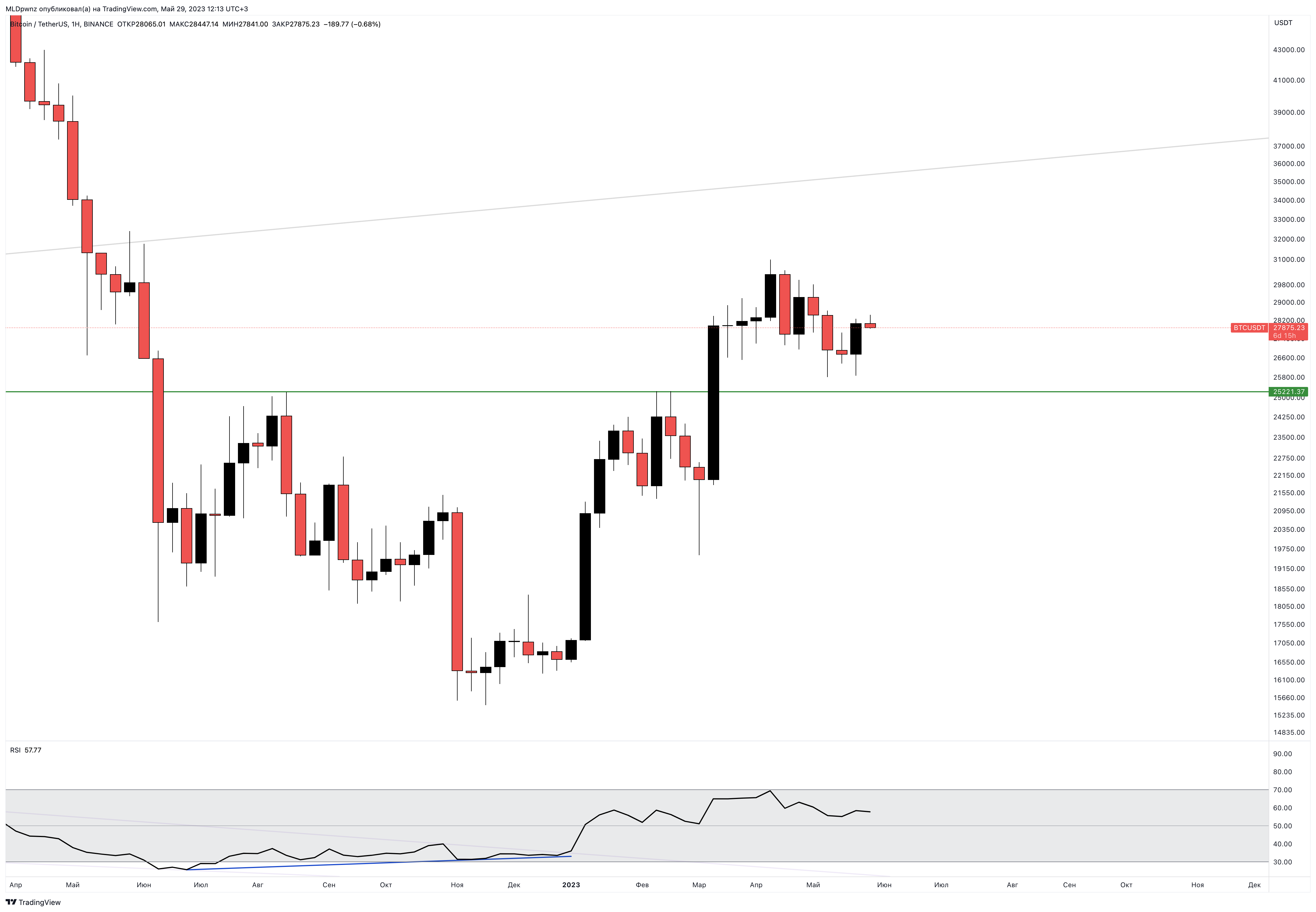 BINANCE:BTCUSDT Chart Image by MLDpwnz