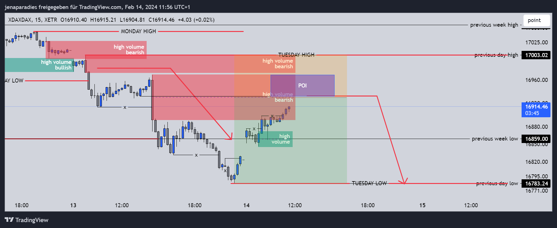 XETR_DLY:3XJN Chart Image by jenaparadies
