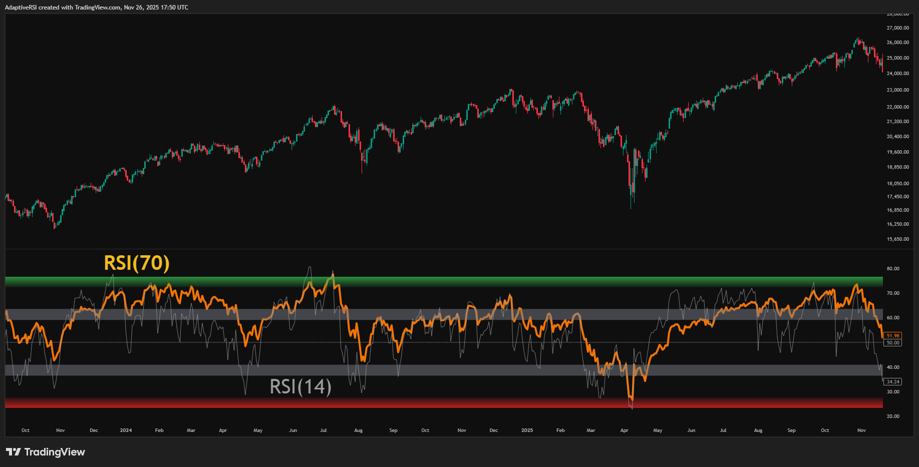 CME_MINI_DL:NQ1! Chart Image by AdaptiveRSI
