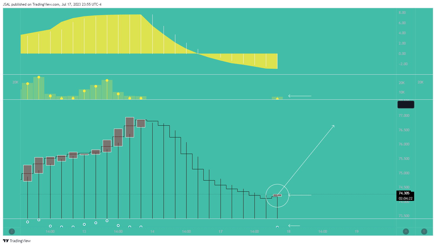 BLACKBULL:WTI Imagem do gráfico por JSAL
