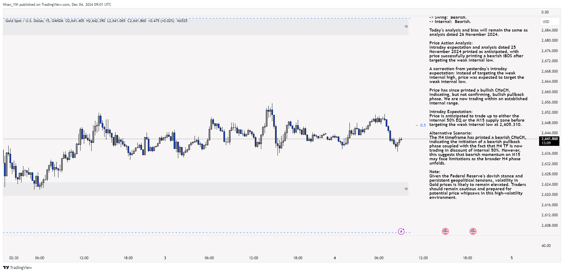 OANDA:XAUUSD Chart Image by Khan_YIK