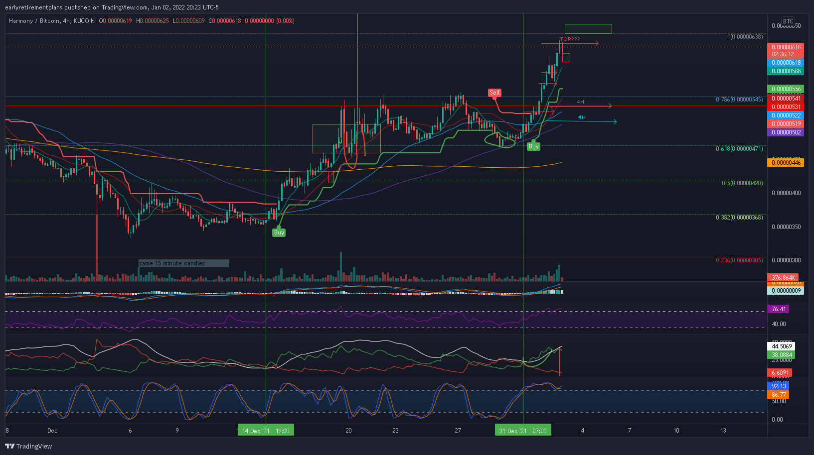 KUCOIN:ONEBTC Chart Image by earlyretirementplans
