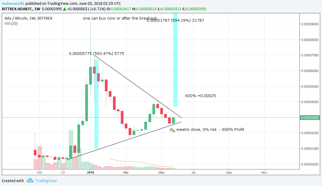  ภาพแผนที่