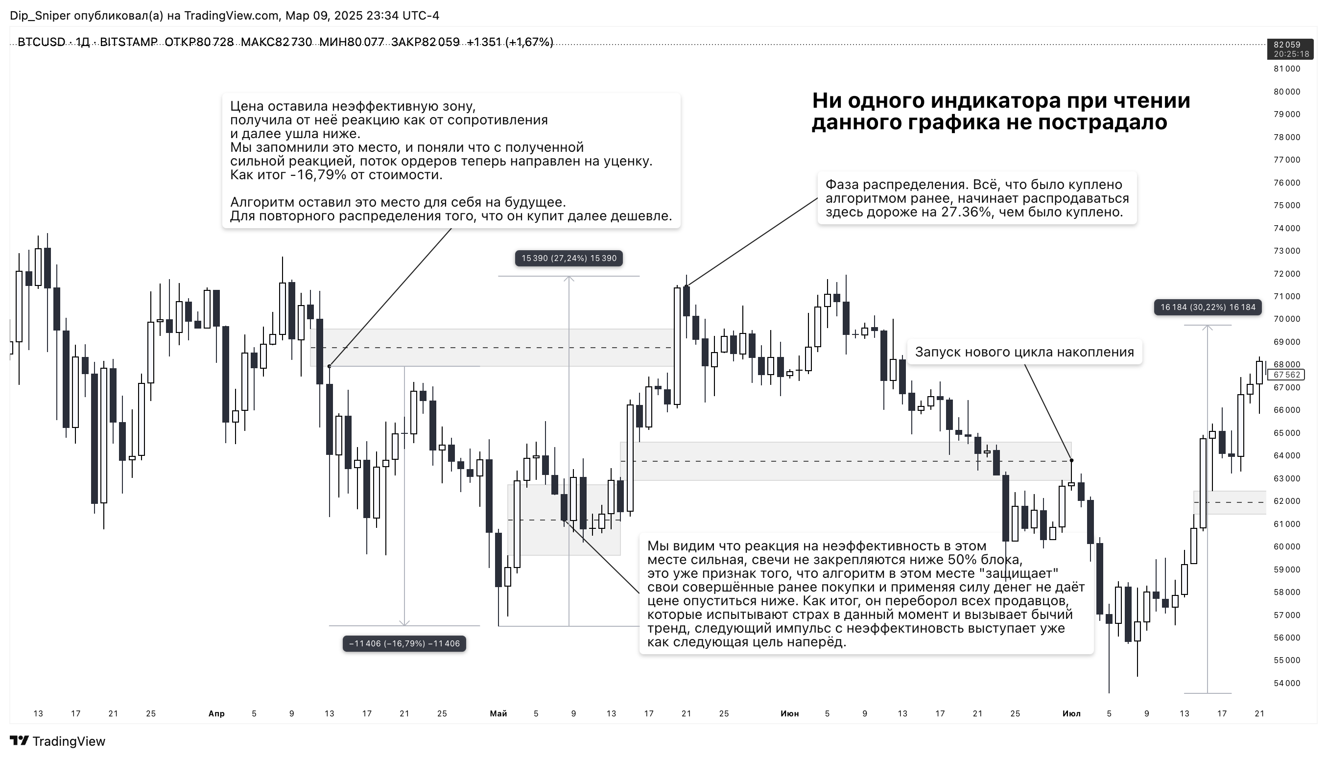 BITSTAMP:BTCUSD Chart Image by AlgoExit