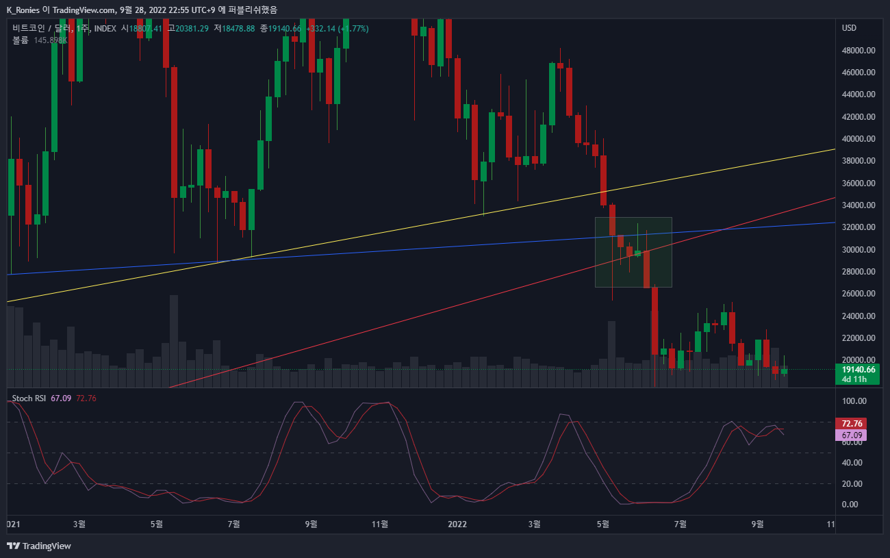 INDEX:BTCUSD Chart Image by K_Ronies