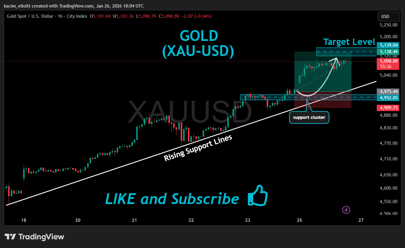 CITYINDEX:XAUUSD Chart Image by kacim_elloitt