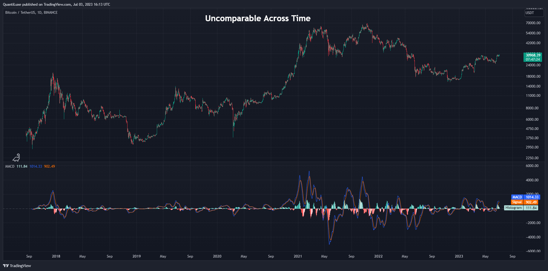 BINANCE:BTCUSDT Obraz wykresu od EliCobra