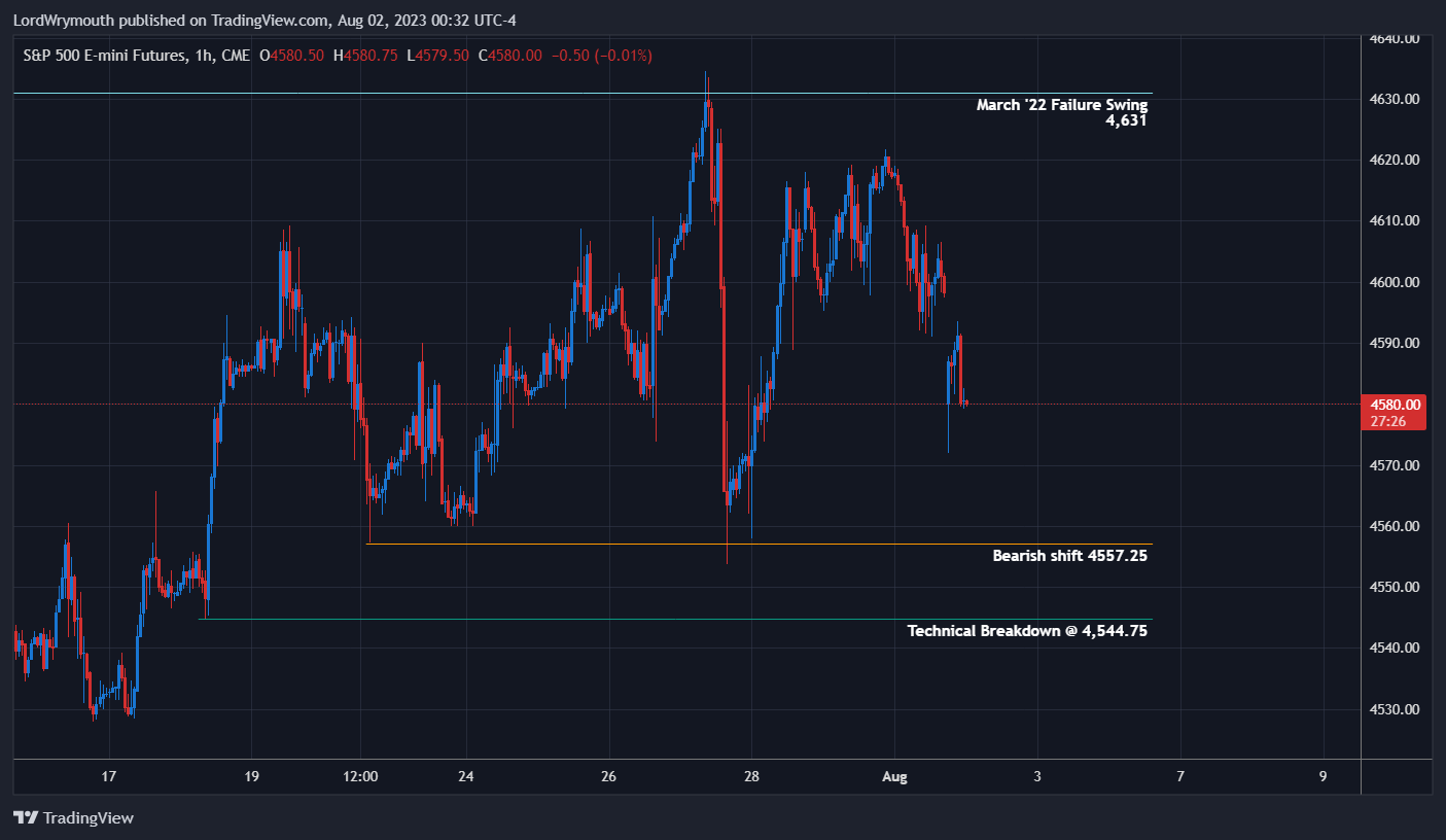 CME_MINI:ES1! Chart Image by LordWrymouth