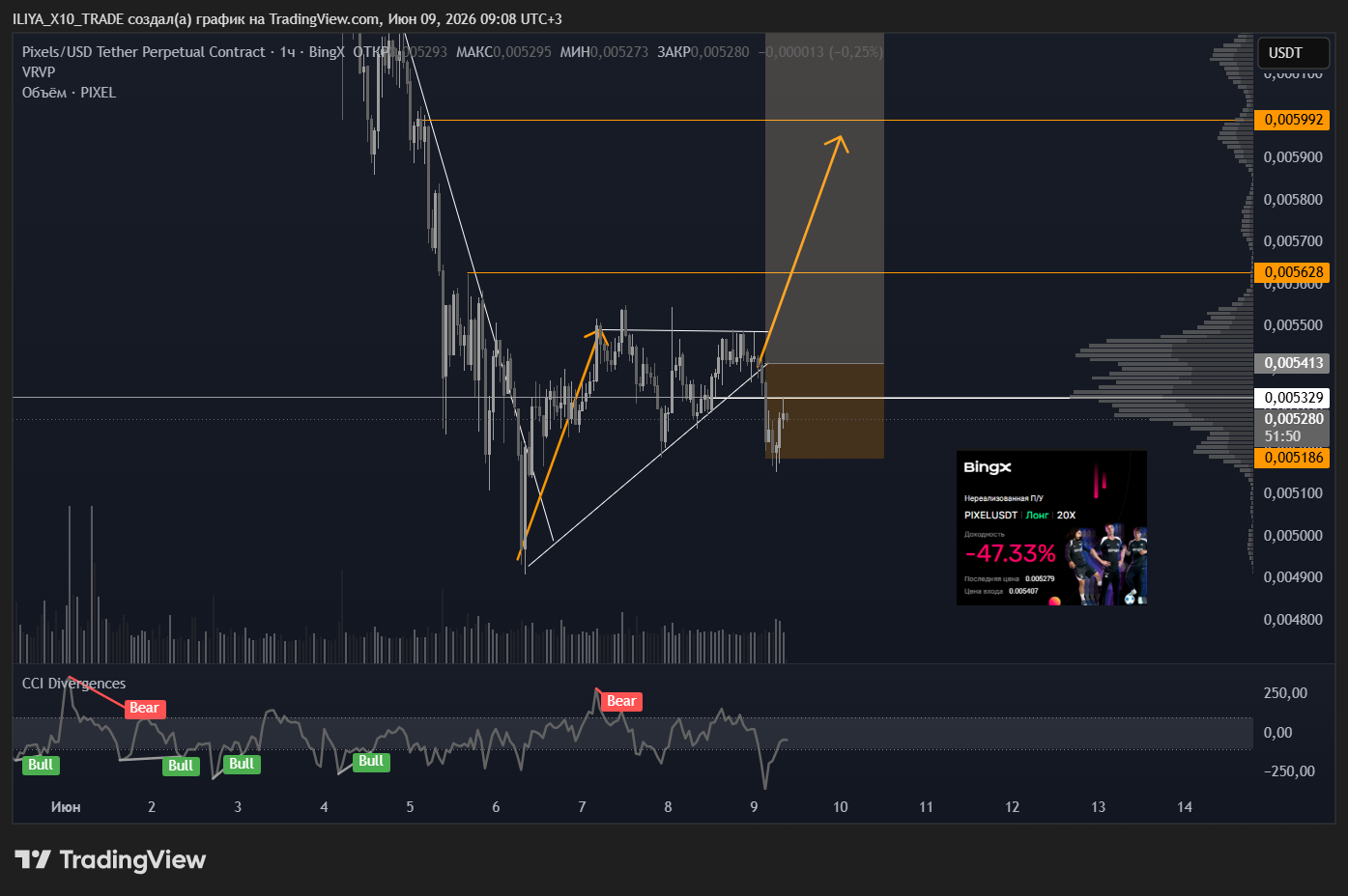 BINGX:PIXELUSDT.P Chart Image by ILIYA_X10_TRADE