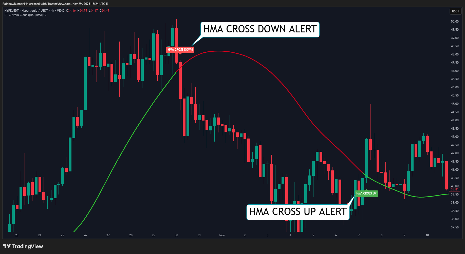 MEXC:HYPEUSDT Chart Image by RainbowRunner144