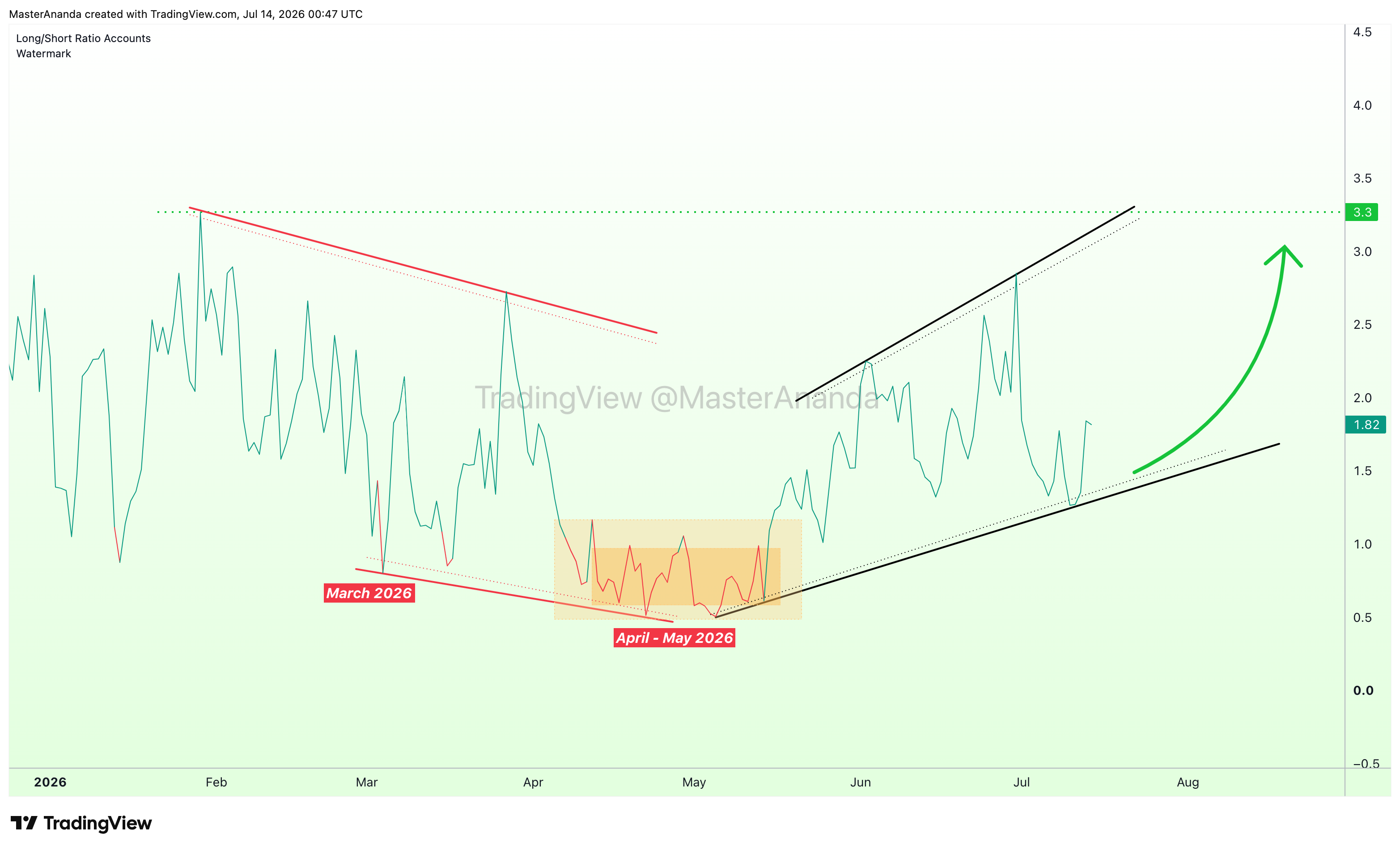 BINANCE:BTCUSDT.P Chart Image by MasterAnanda
