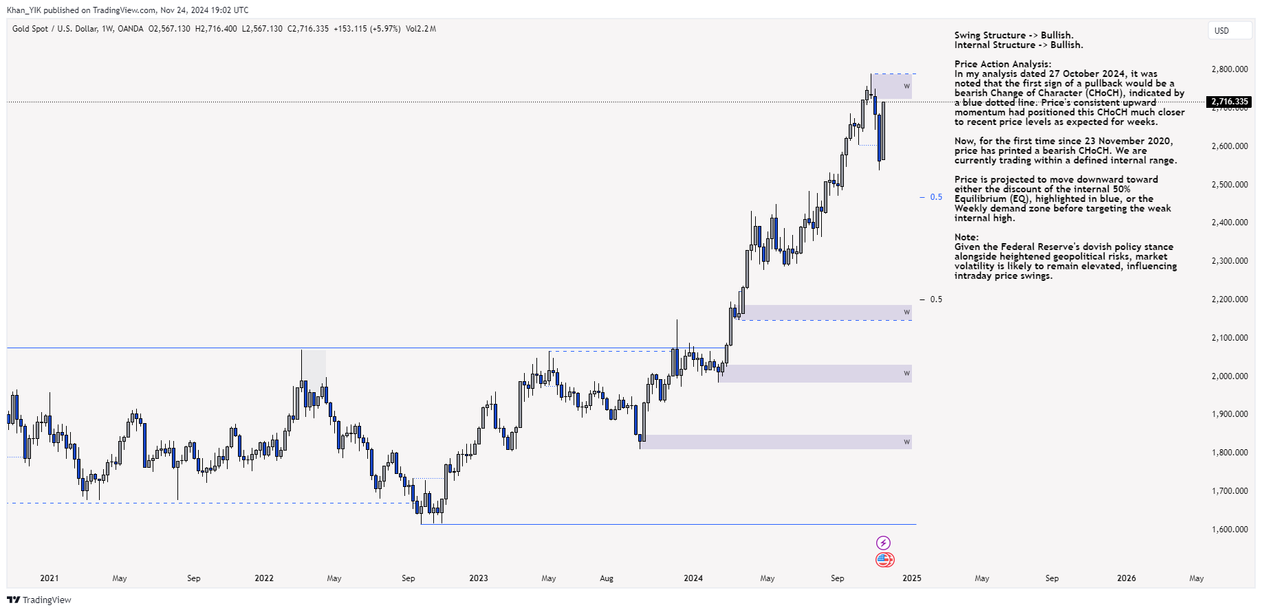 OANDA:XAUUSD Chart Image by Khan_YIK