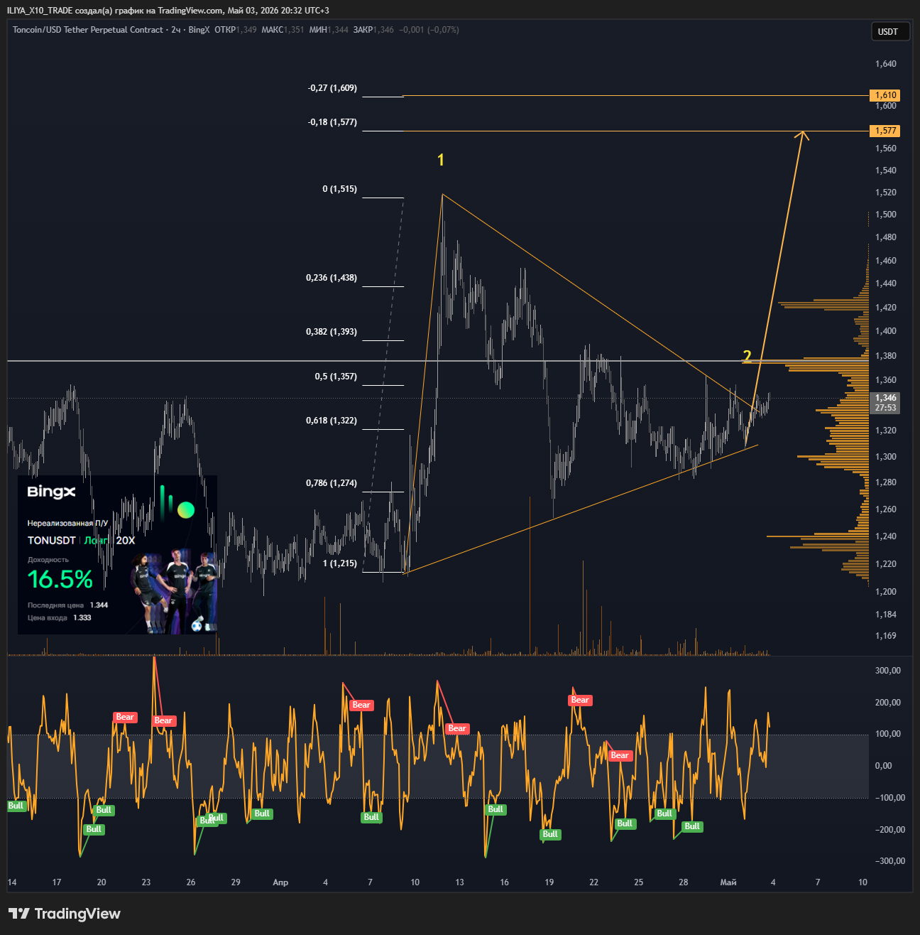 BINGX:TONCOINUSDT.P Chart Image by ILIYA_X10_TRADE
