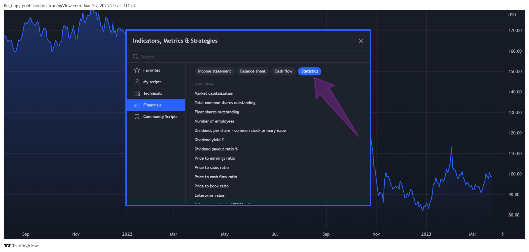 NASDAQ:AMZN Chart Image by Be_Capy
