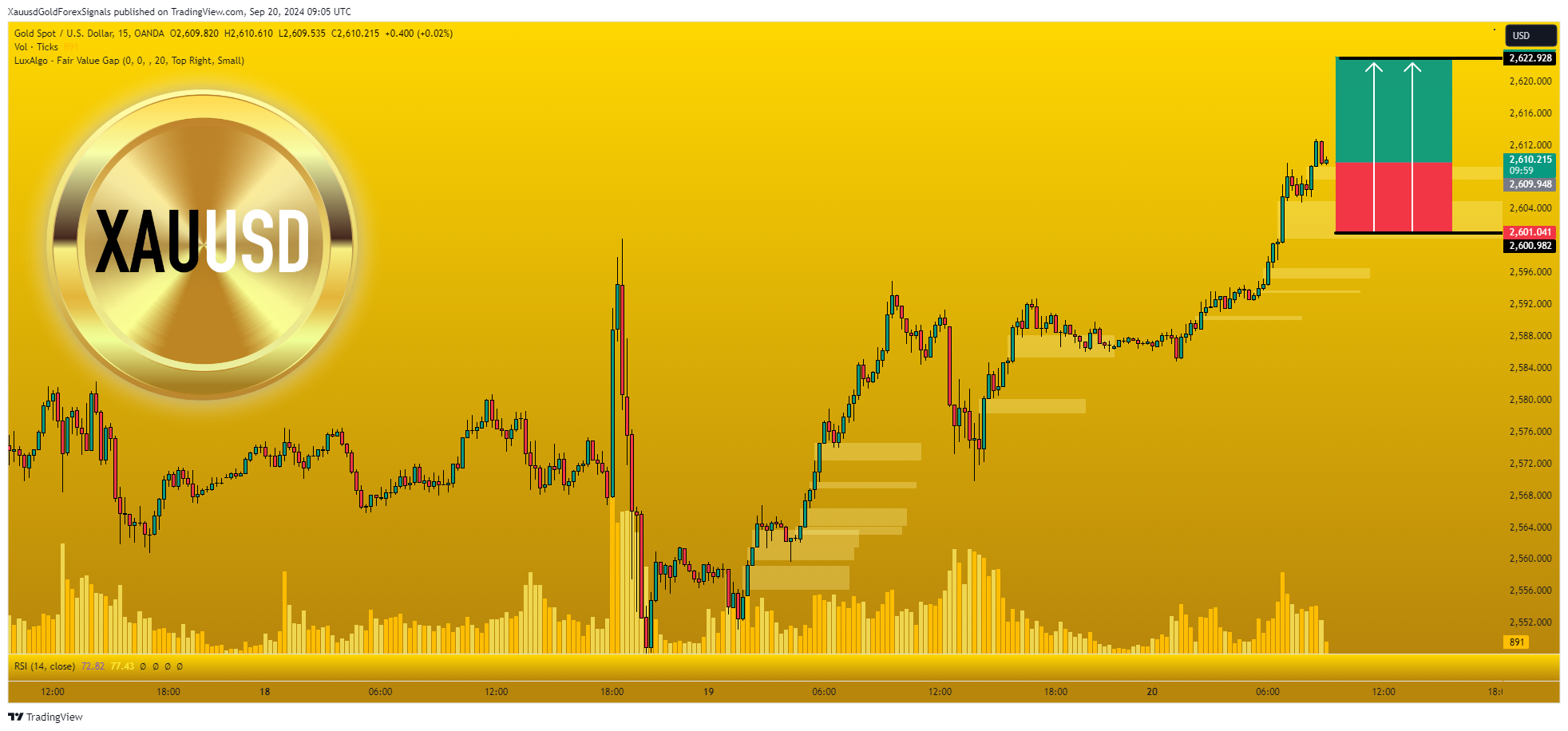 OANDA:XAUUSD Chartbild von XauusdGoldForexSignals