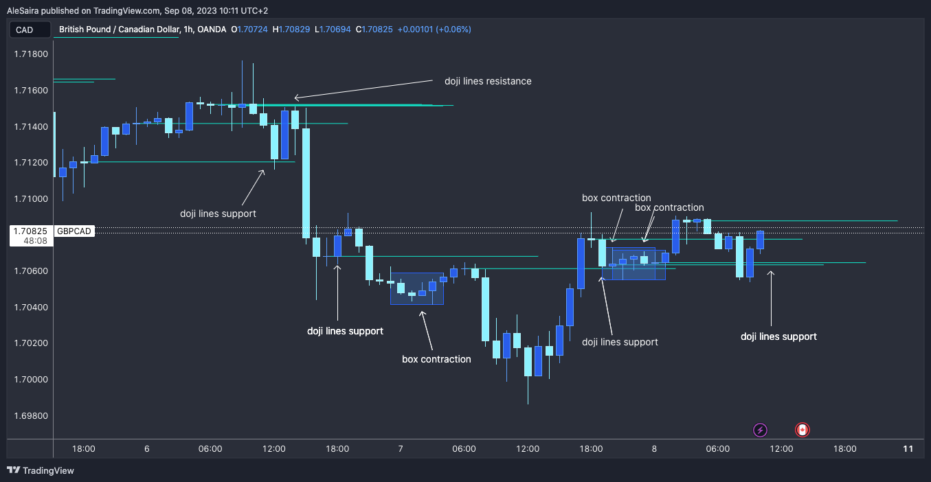 OANDA:GBPCAD Chart Image by RandyPanda1