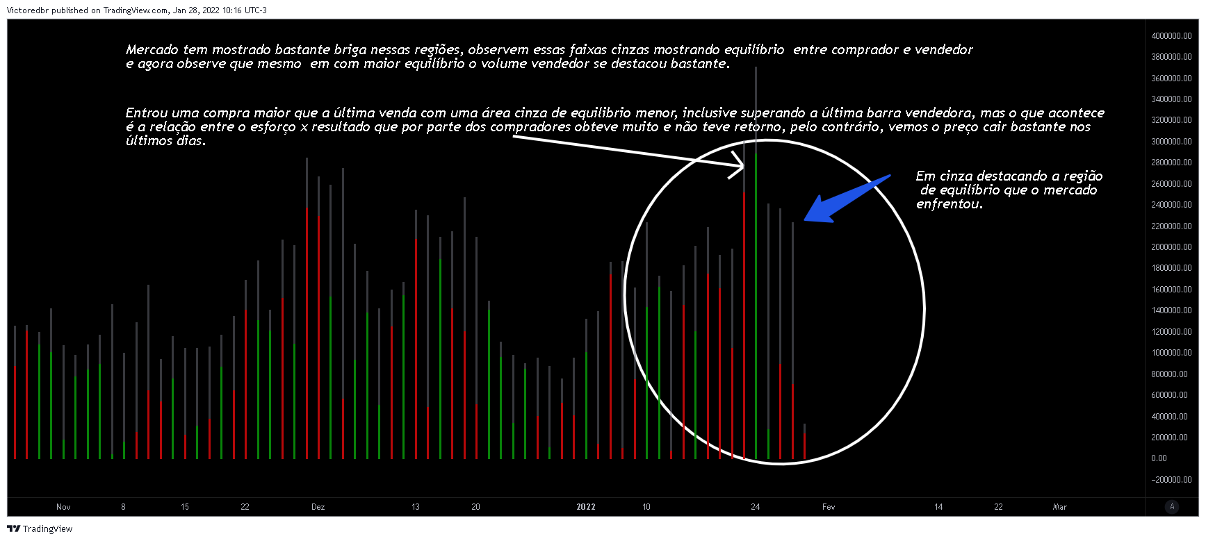 CME_MINI:ES1! Chart Image by Victoredbr