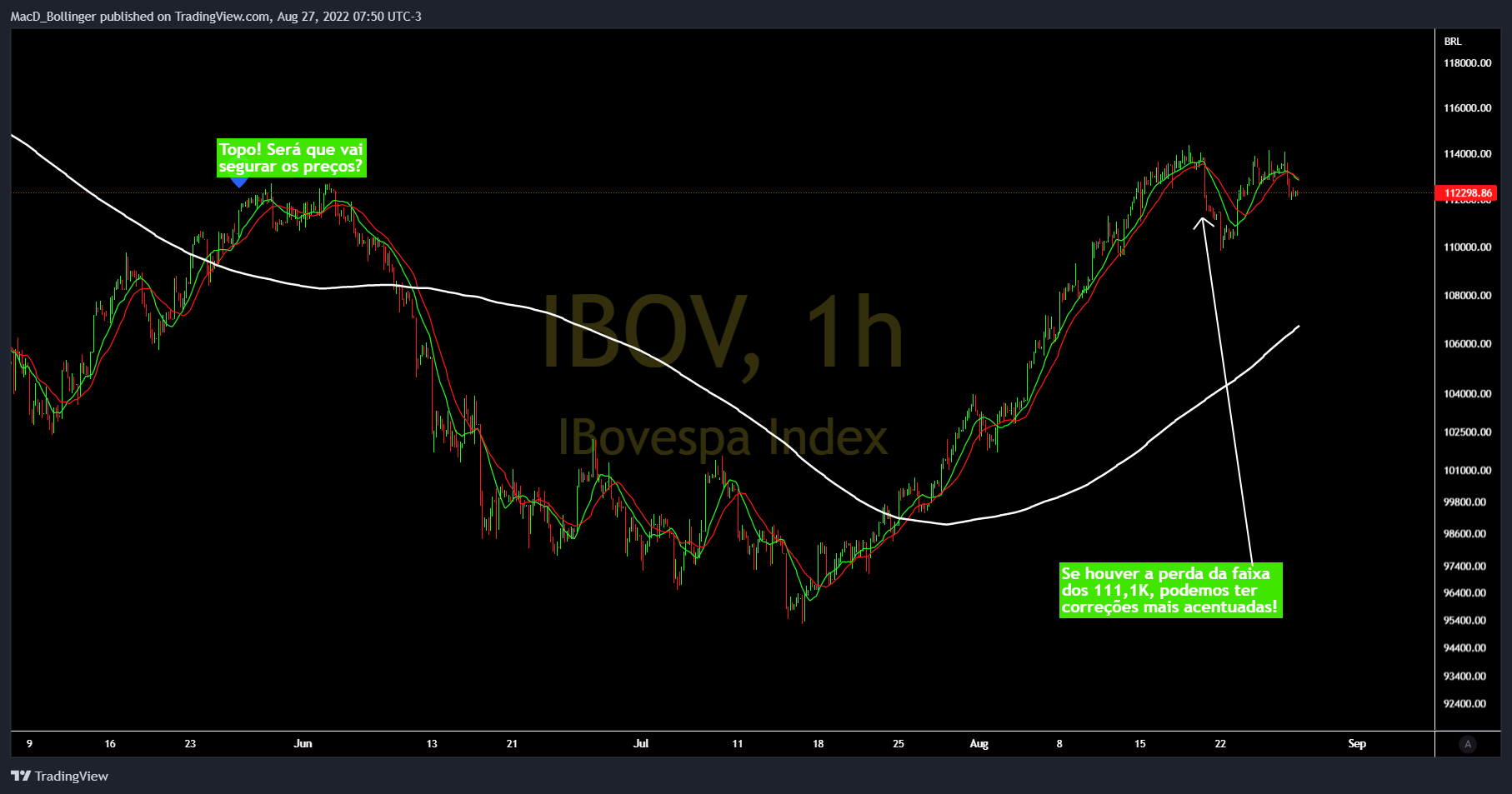 BMFBOVESPA:IBOV Chart Image by MacD_Bollinger