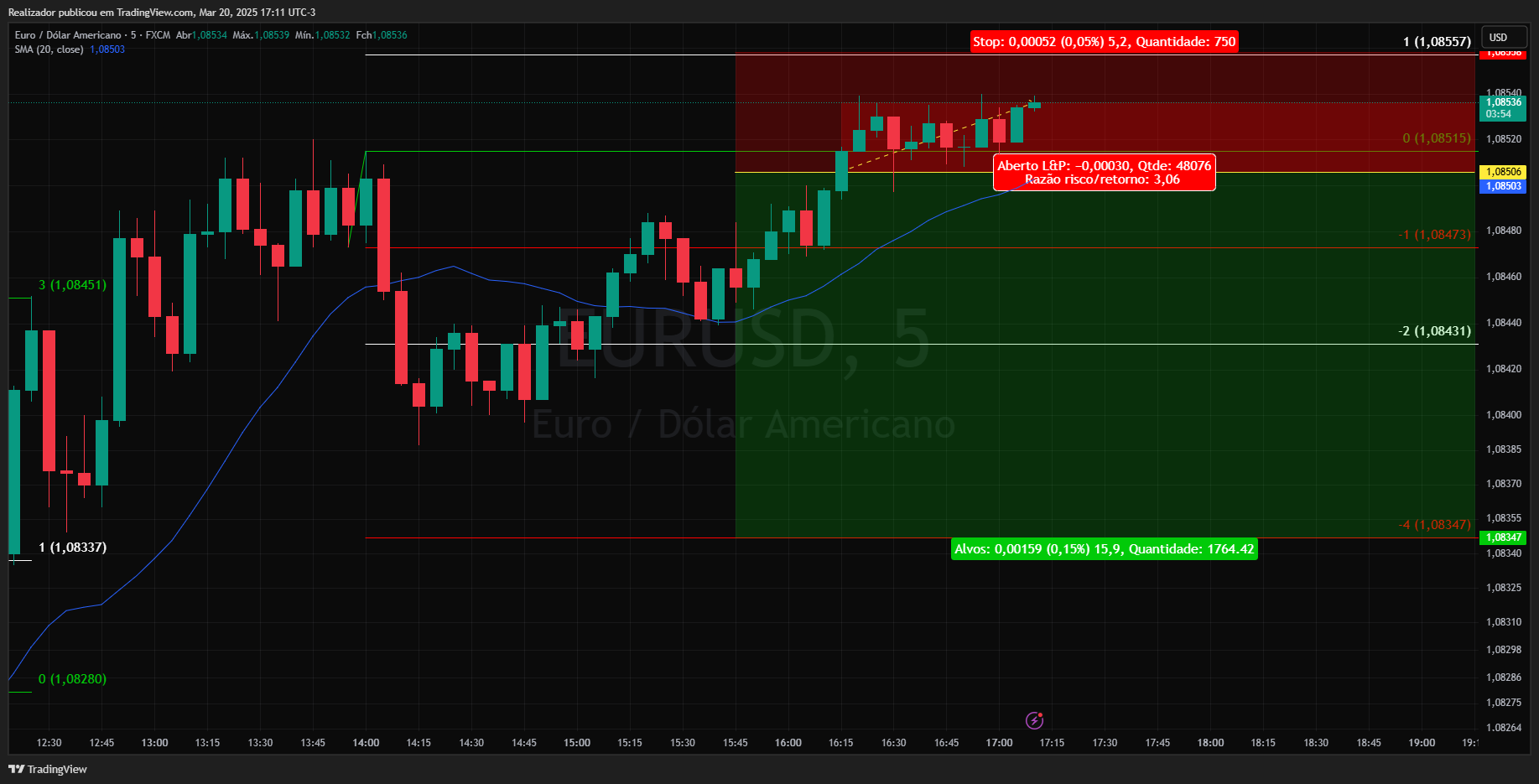 FX:EURUSD Chartbild von Realizador