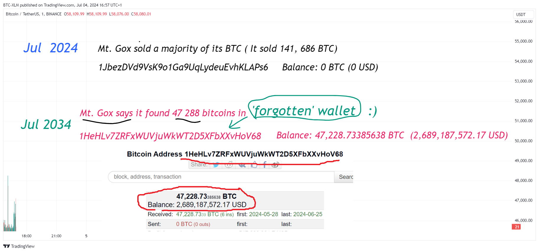 BINANCE:BTCUSDT Imagen del gráfico de BTC-XLM
