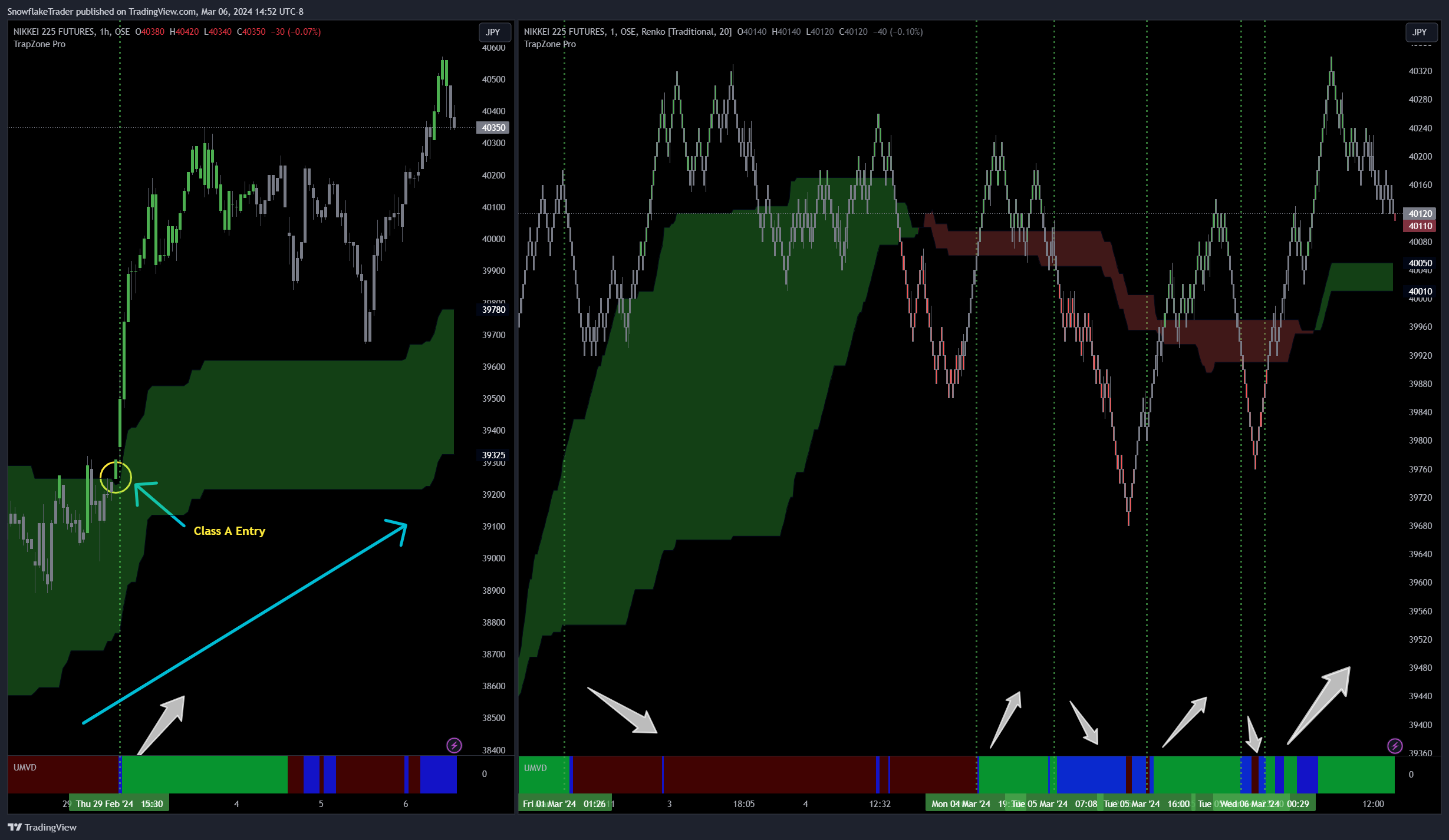 OSE_DLY:NK2251! Chart Image by SnowflakeTrader