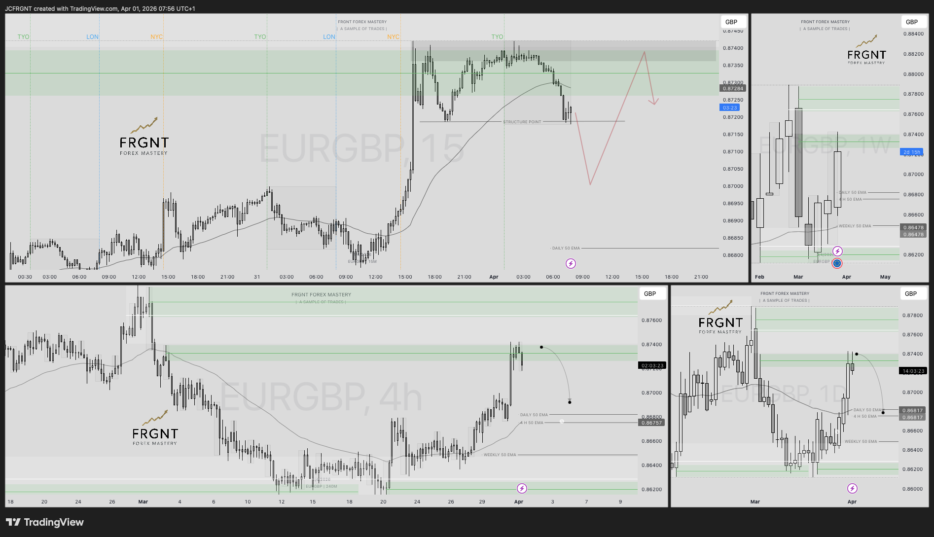 FX:EURGBP Chart Image by JCFRGNT