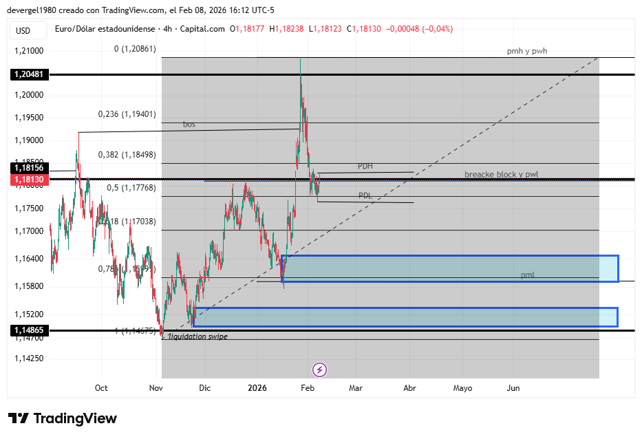 CAPITALCOM:EURUSD Chart Image by devergel1980