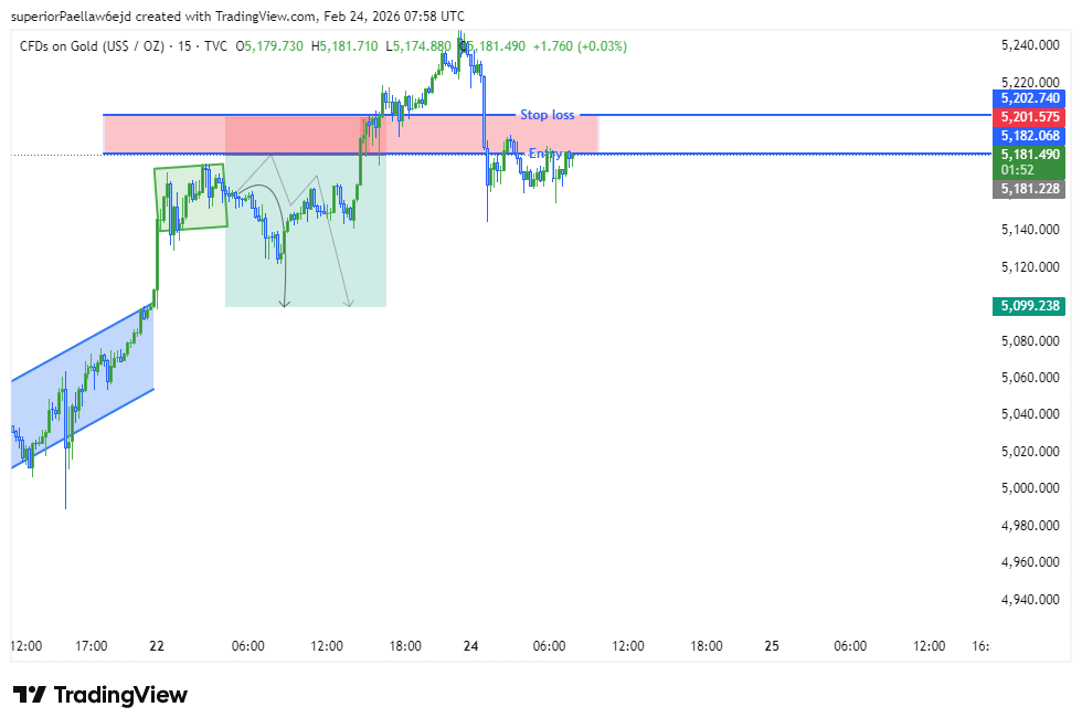 TVC:GOLD Chart Image by TRADE_WITH_CHARLIE