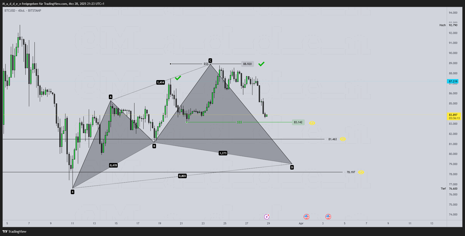 BITSTAMP:BTCUSD 차트 이미지 - M_a_d_d_e_n 제공