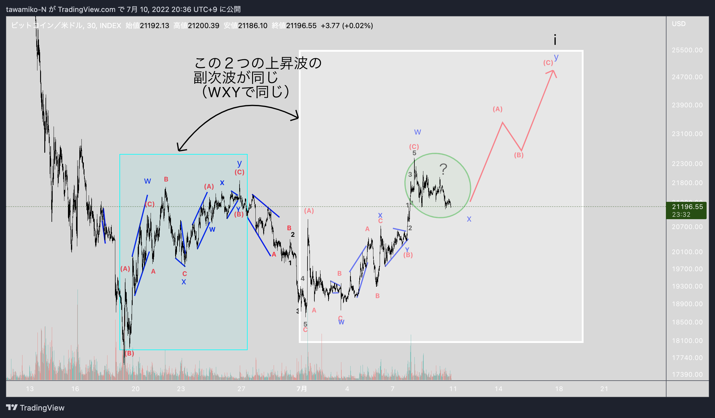 INDEX:BTCUSD Chart Image by tawamiko-N