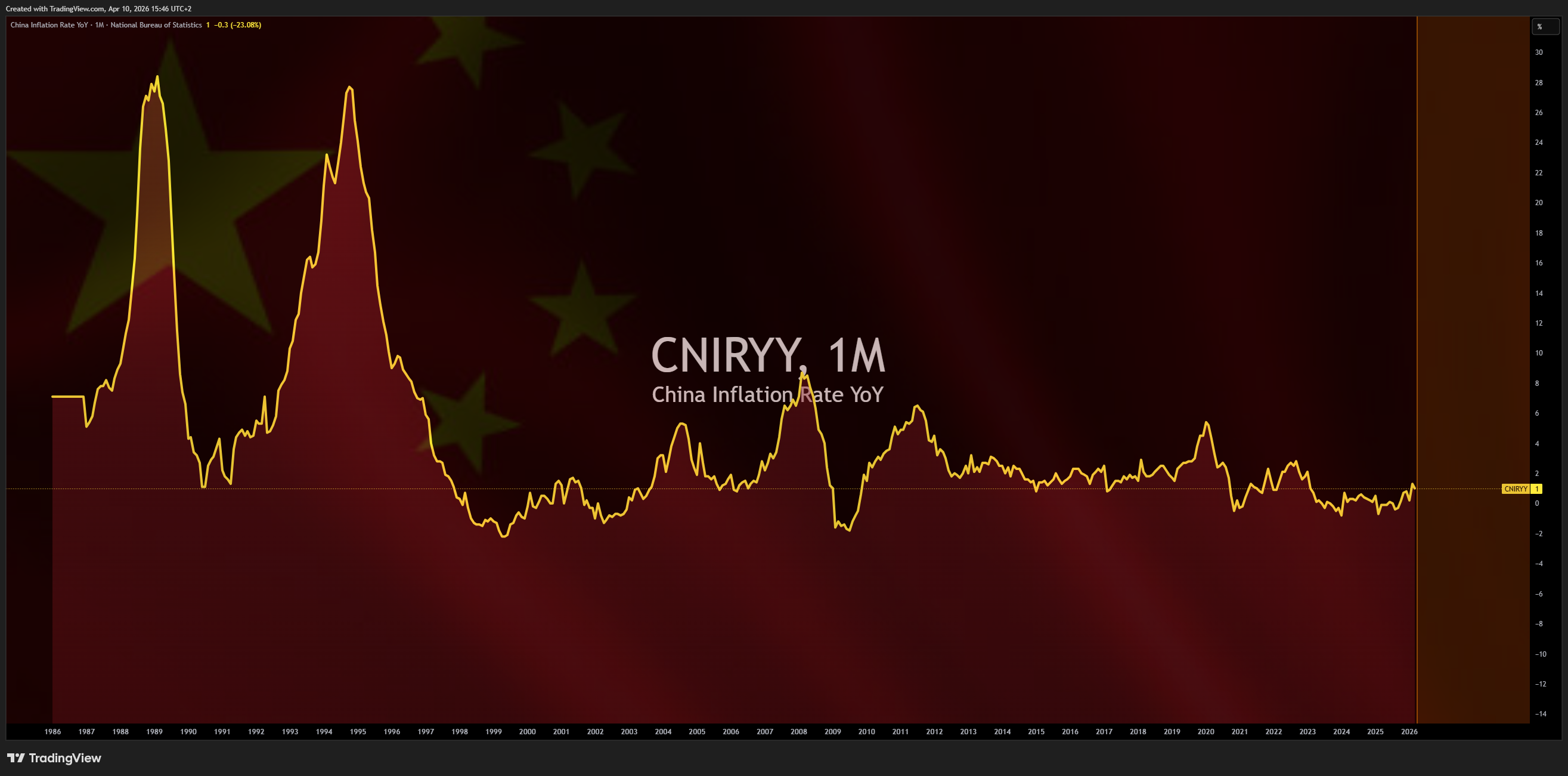 ECONOMICS:CNIRYY Chart Image by Mr_J__fx