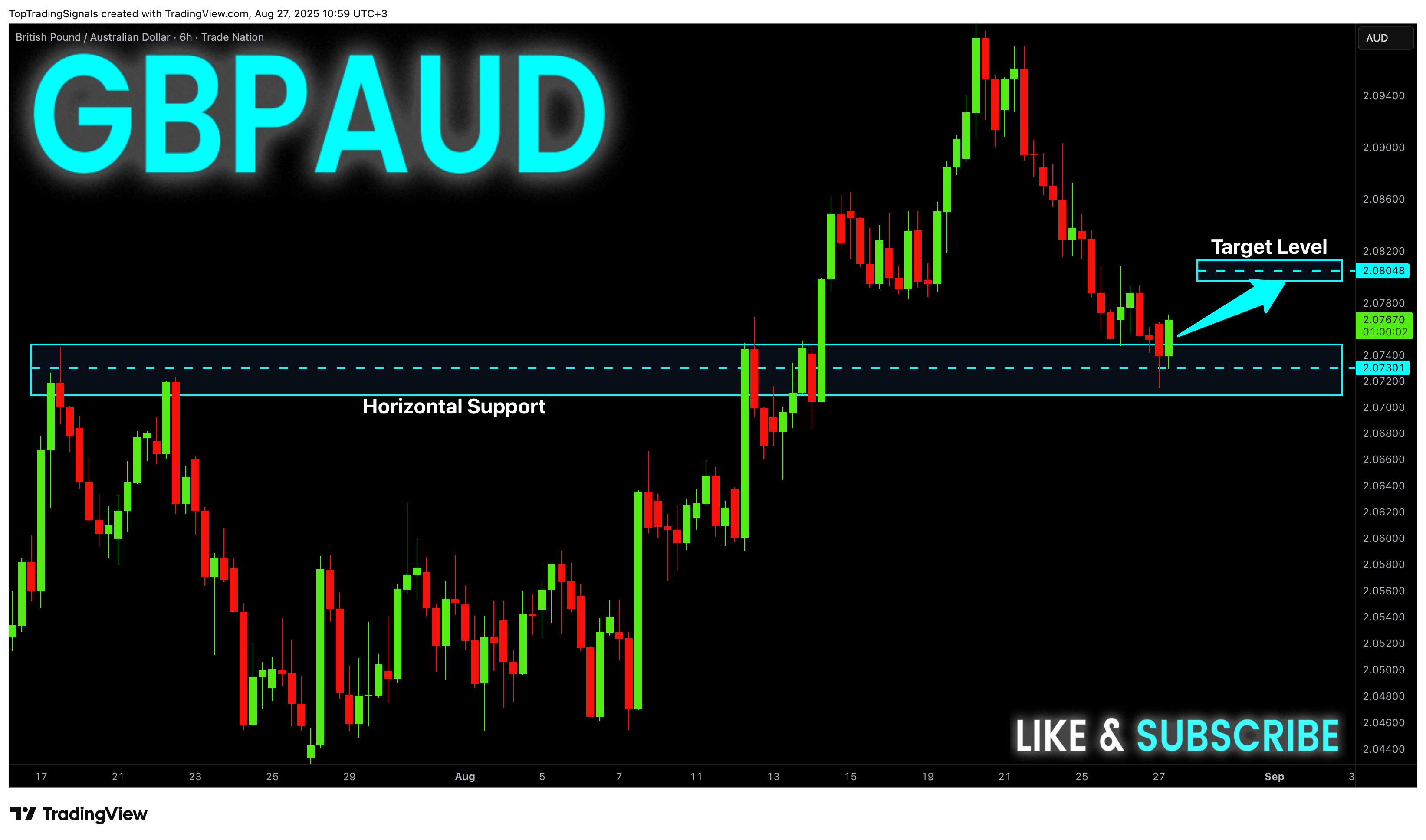 TRADENATION:GBPAUD 图表图片 由 TopTradingSignals 提供