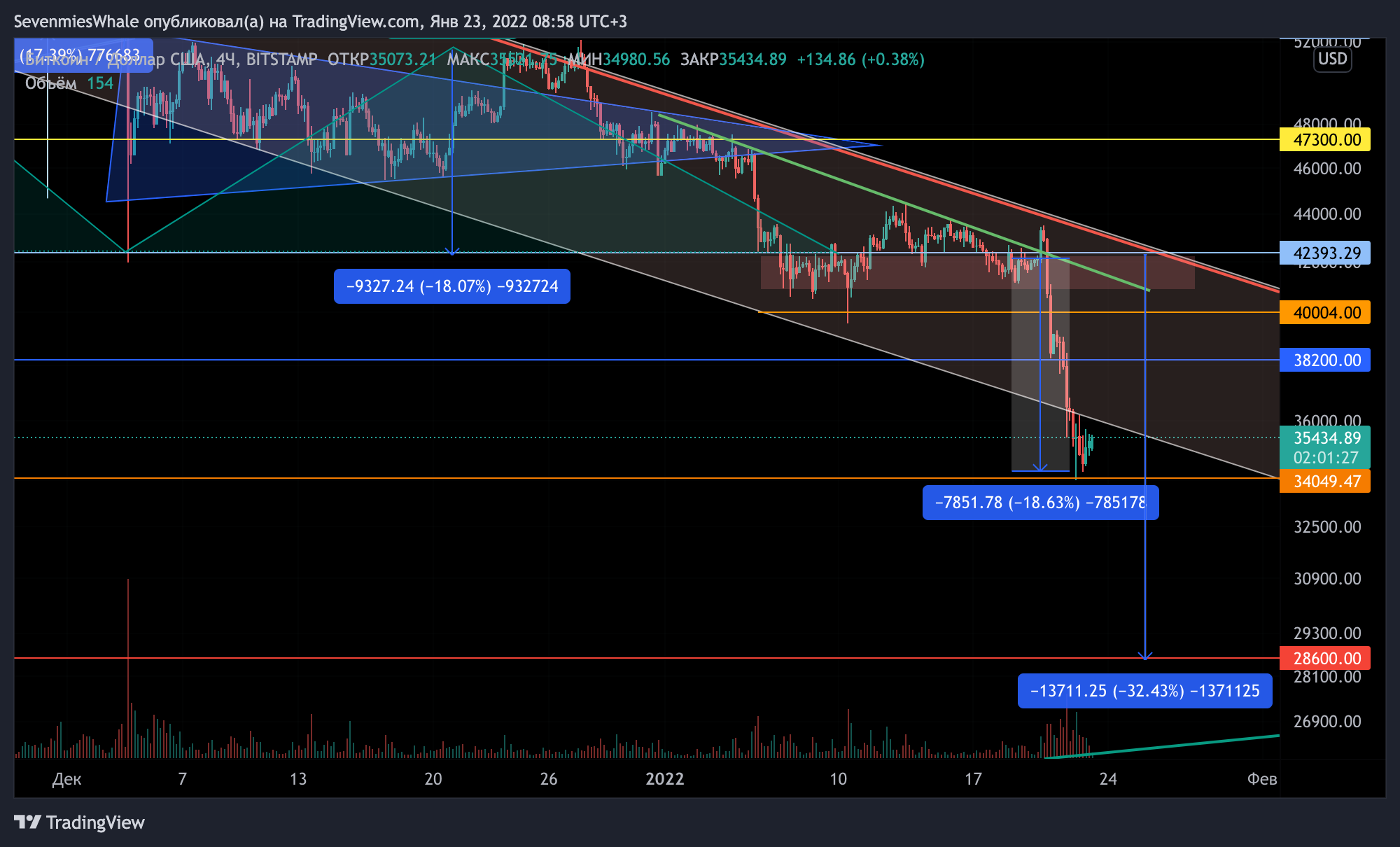 BITSTAMP:BTCUSD Chart Image by SevenmiesWhale