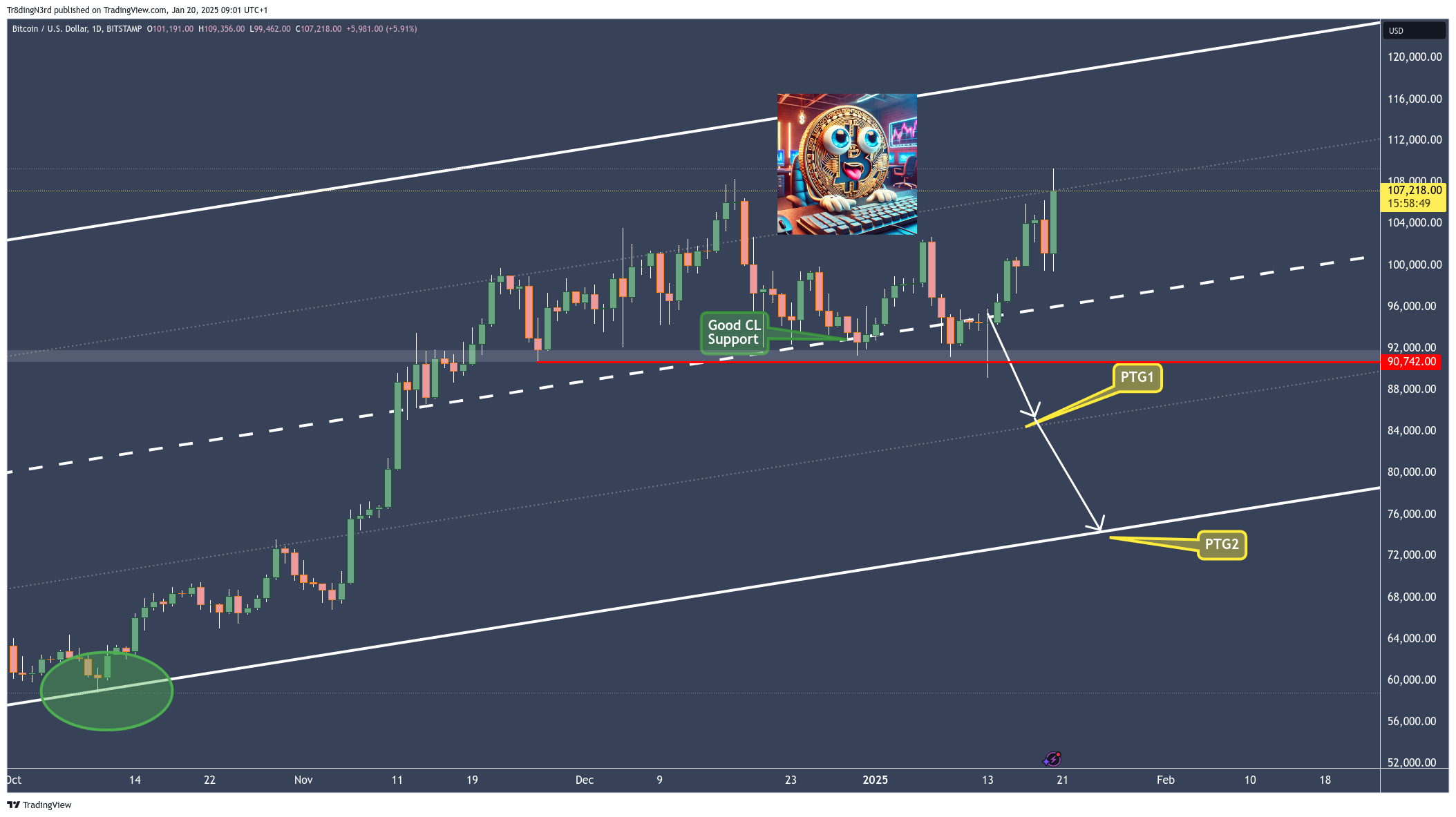 BITSTAMP:BTCUSD Chart Image by HowToChart