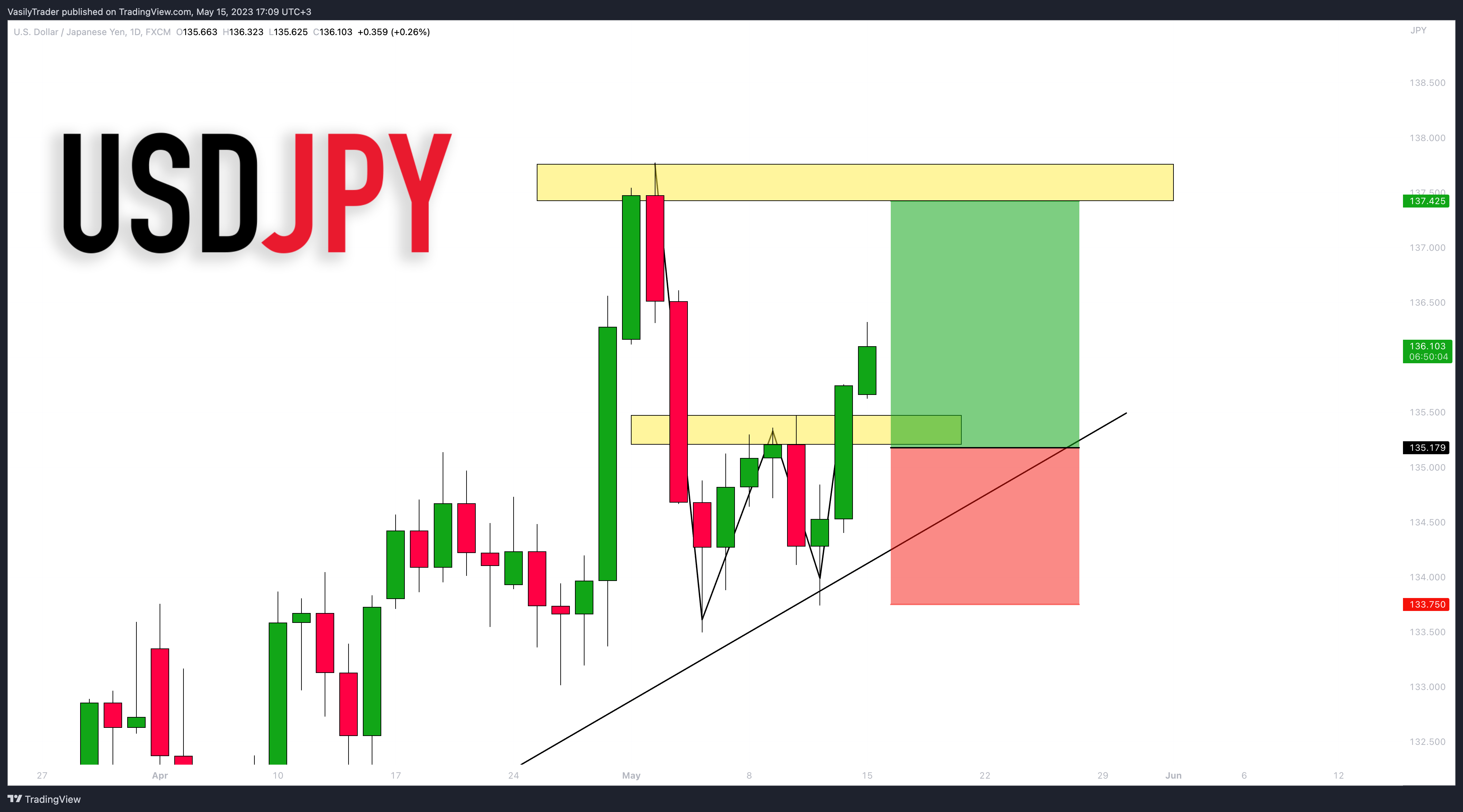 FX:USDJPY صورة الرسم البياني by VasilyTrader