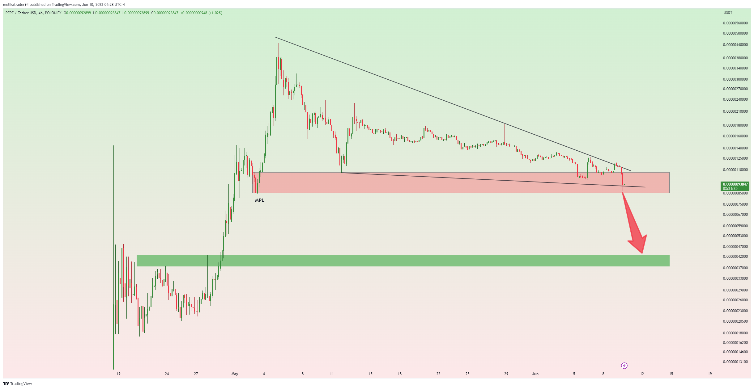 POLONIEX:PEPEUSDT Imagem do gráfico por melikatrader94