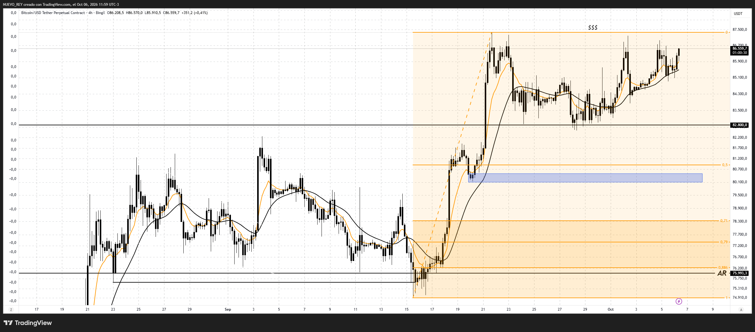 BINGX:BTCUSDT.P Chart Image by NUEVO_REY