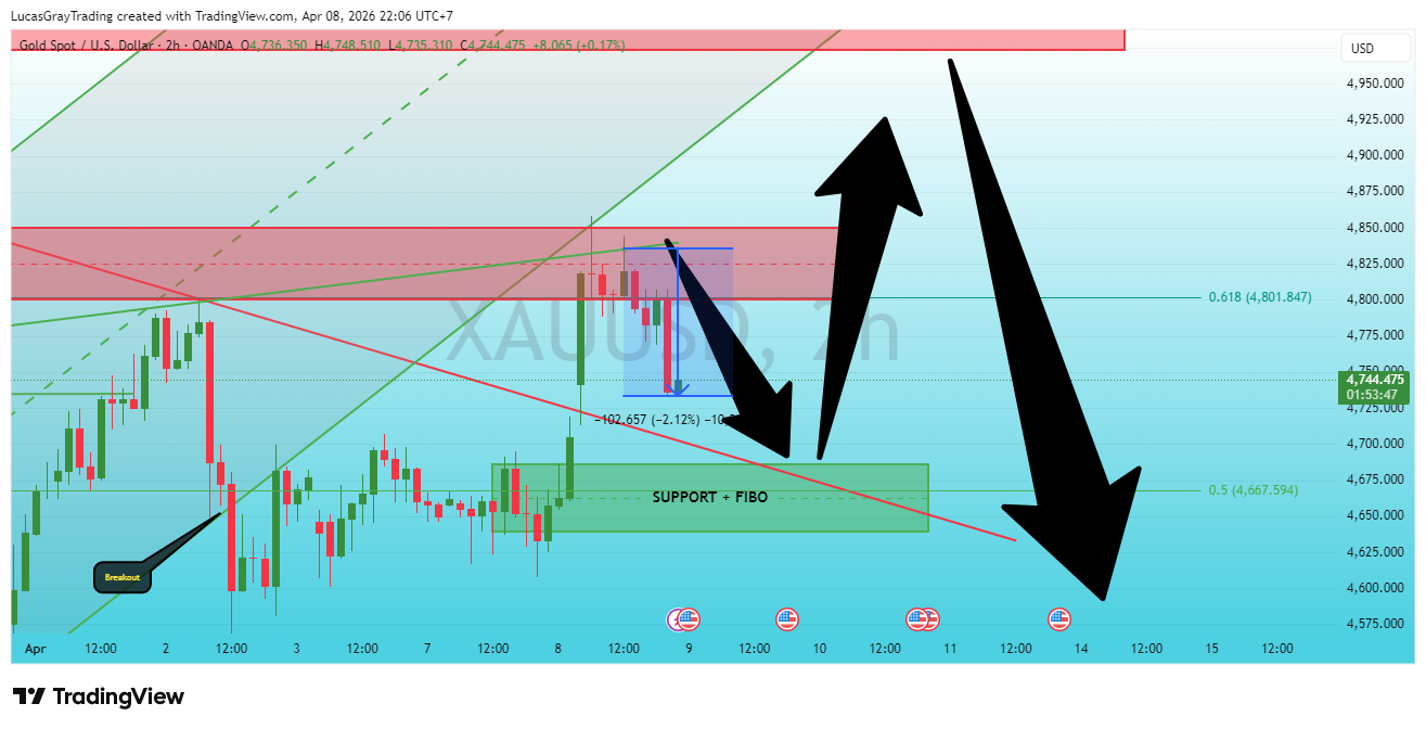 OANDA:XAUUSD Chart Image by LucasGrayTrading