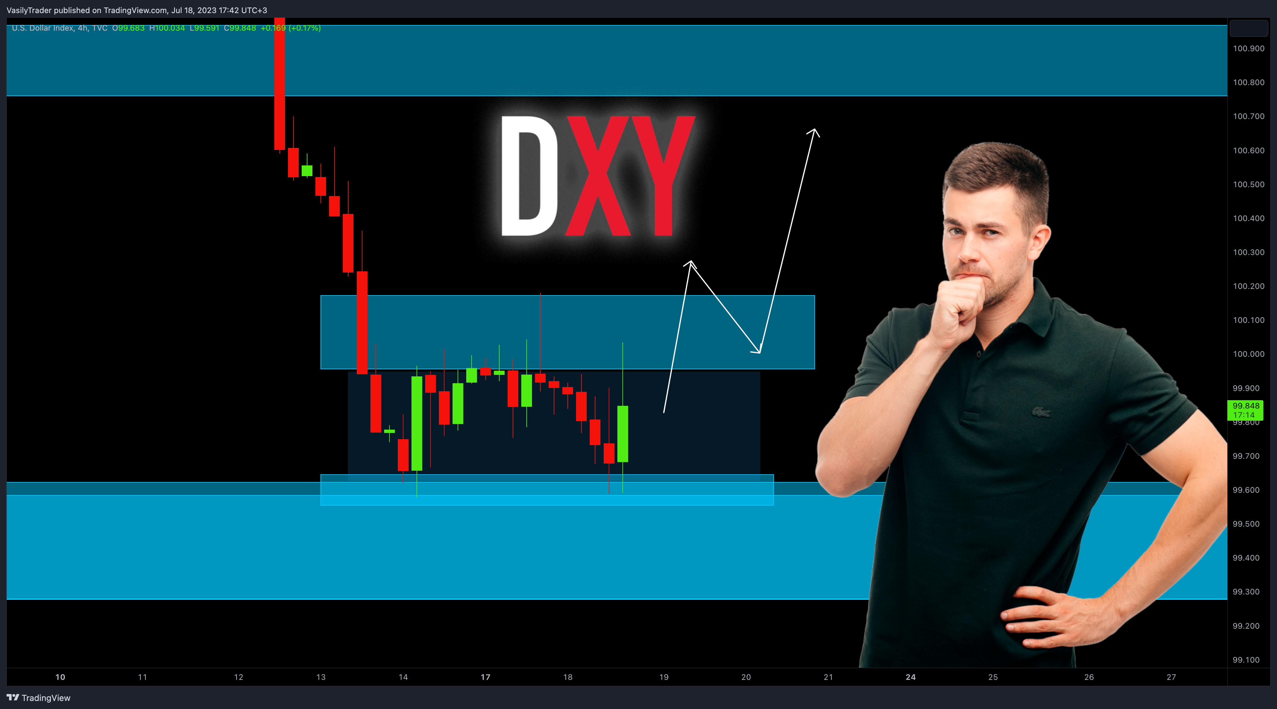 TVC:DXY Obraz wykresu od VasilyTrader