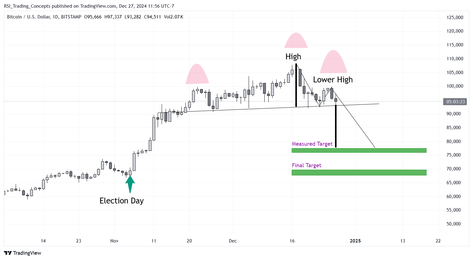 BITSTAMP:BTCUSD 图表图片 由 RSI_Trading_Concepts 提供