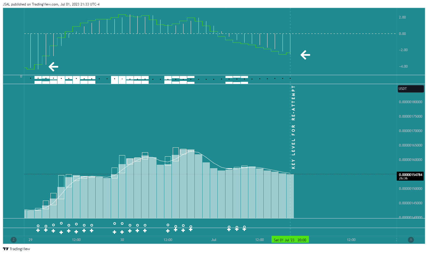 BITGET:PEPEUSDT Chart Image by JSAL