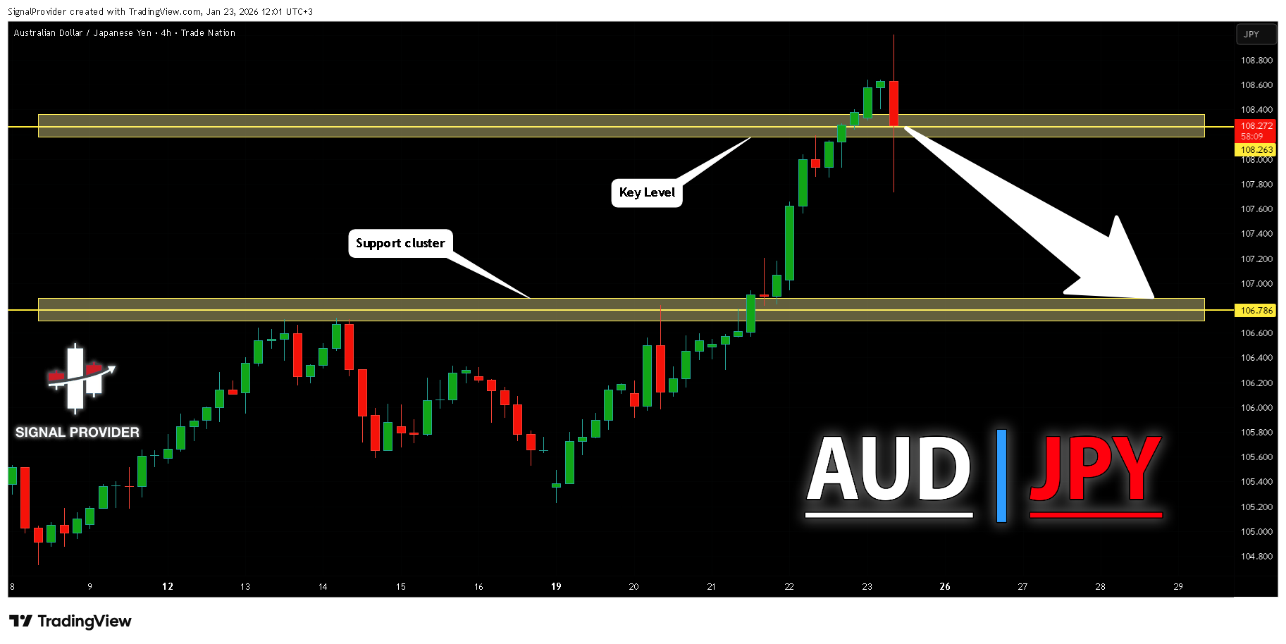 TRADENATION:AUDJPY Immagine del grafico by SignalProvider