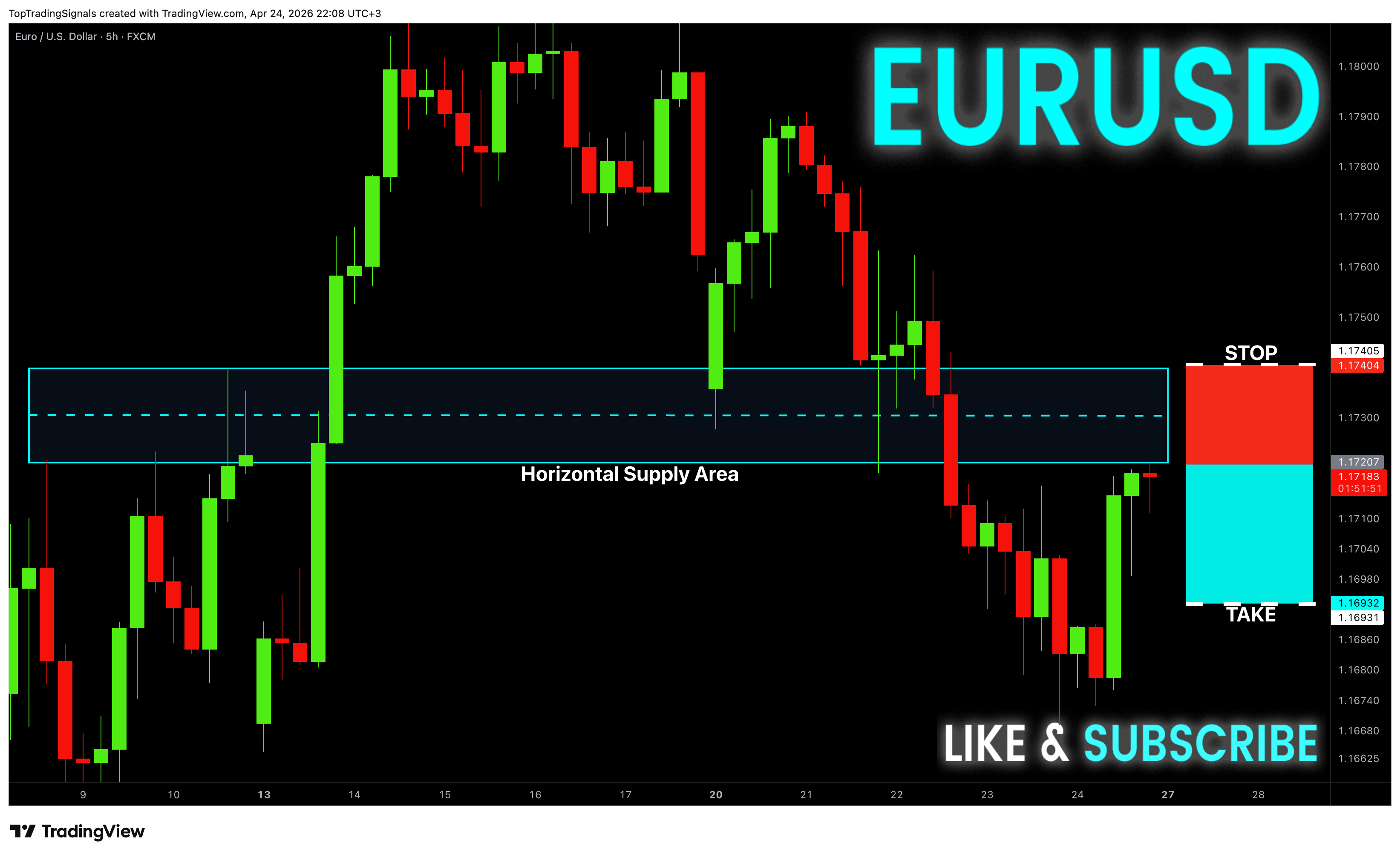 FX:EURUSD Chart Image by TopTradingSignals