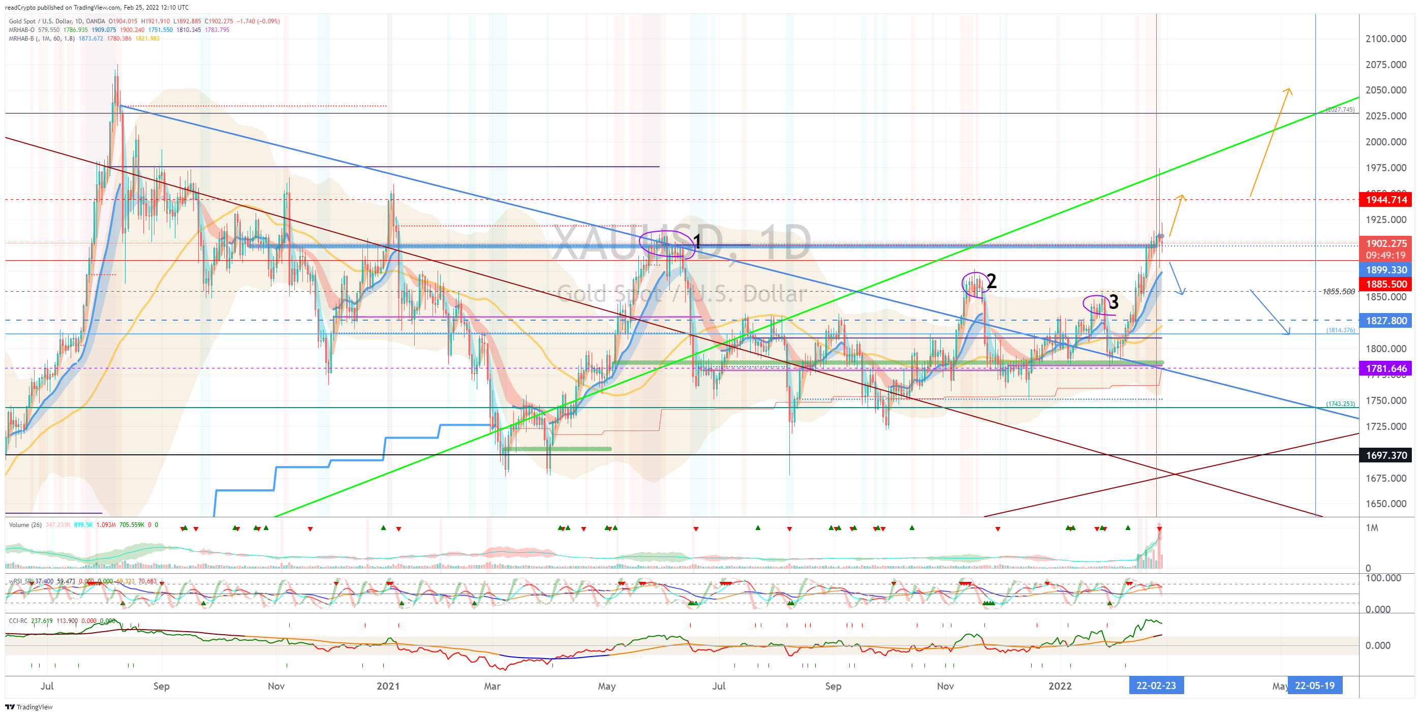 OANDA:XAUUSD Imagen del gráfico de readCrypto